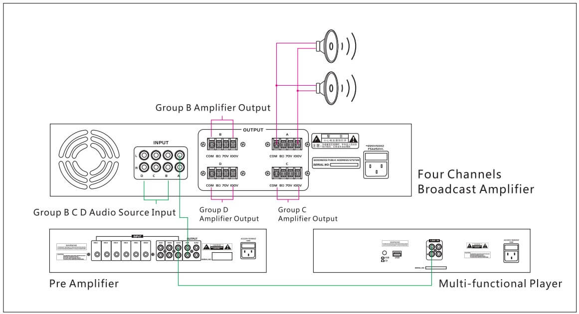 Amply công suất APlus AP-4C120 4 kênh 