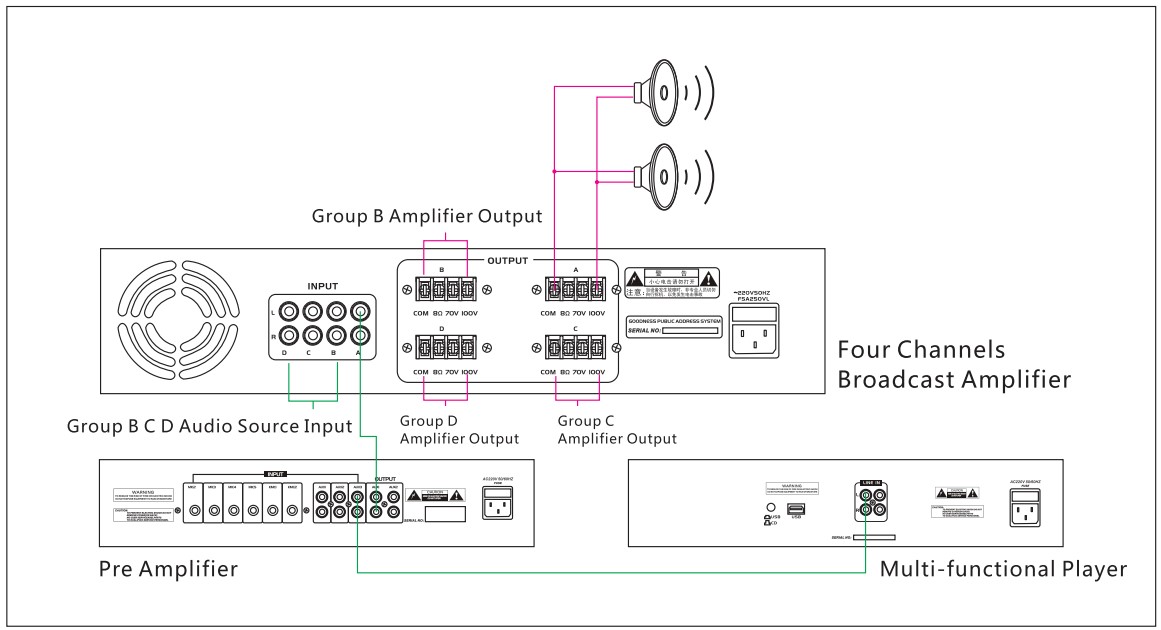 Amply công suất APlus AP-4C240 4 kênh 